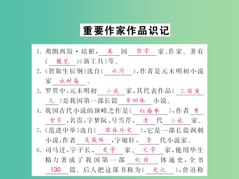 中考语文 第一轮 复习教材 夯基固本 九全 重要作品作家识记课件 新人教版.ppt_第1页