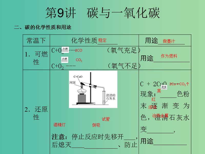 中考化学知识点冲刺 第9讲 碳与一氧化碳复习课件.ppt_第2页