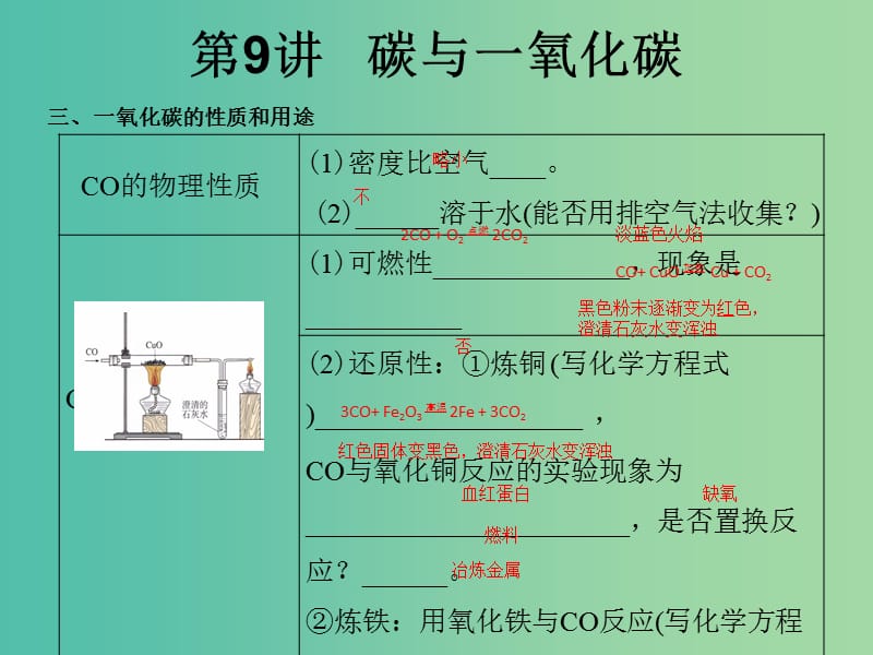 中考化学知识点冲刺 第9讲 碳与一氧化碳复习课件.ppt_第3页