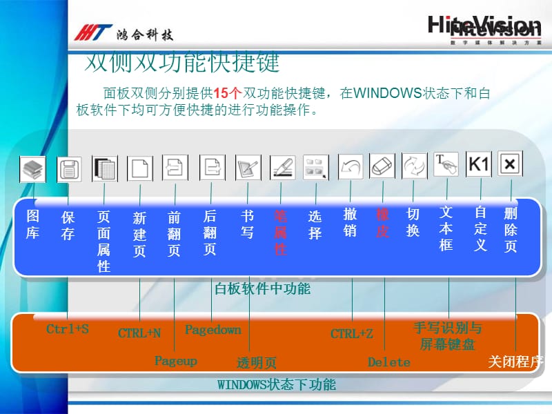 鸿合电子白板使用说明书.ppt_第2页