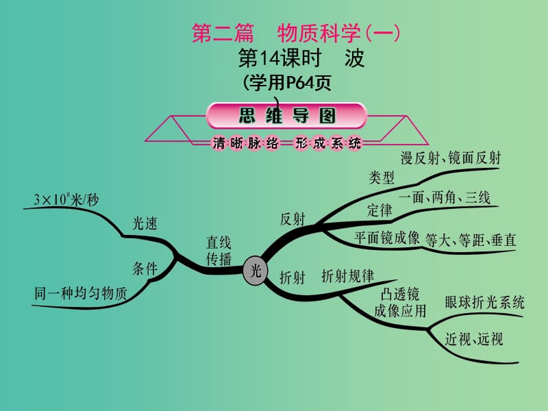 中考科学总复习 第14课时 波课件.ppt_第1页