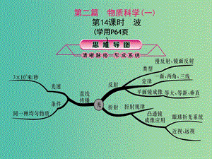 中考科學(xué)總復(fù)習(xí) 第14課時 波課件.ppt