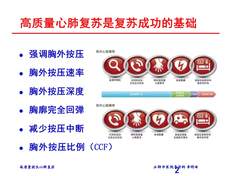 高质量团队心肺复苏.ppt_第2页