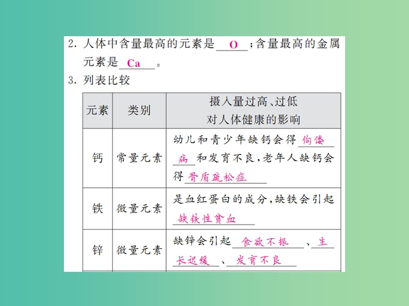 九年级化学下册 第十二单元 课题2 化学元素与人体健康课件 新人教版.ppt_第2页