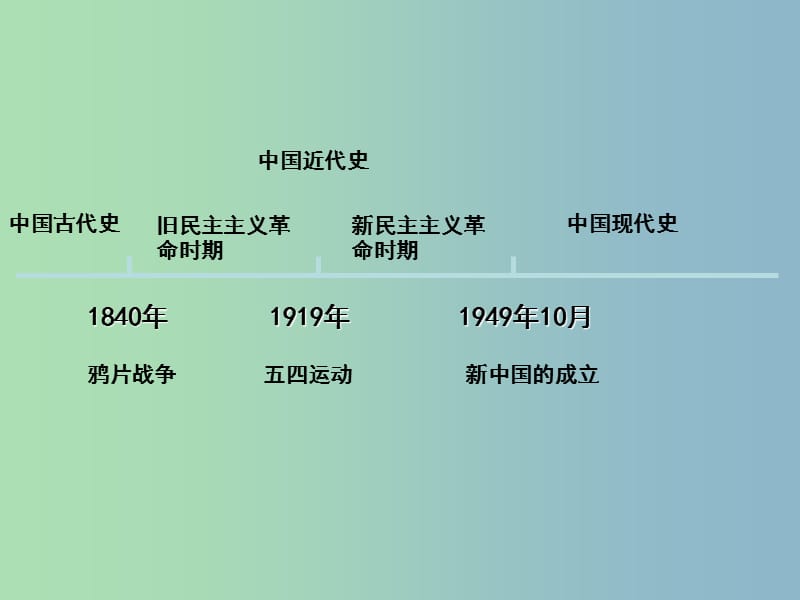 八年级历史下册 1 中华人民共和国成立课件 北师大版.ppt_第1页