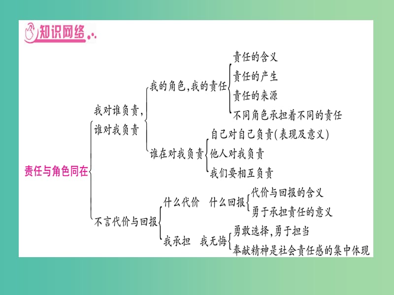 九年级 第一单元 承担责任 服务社会复习课件 新人教版.ppt_第2页