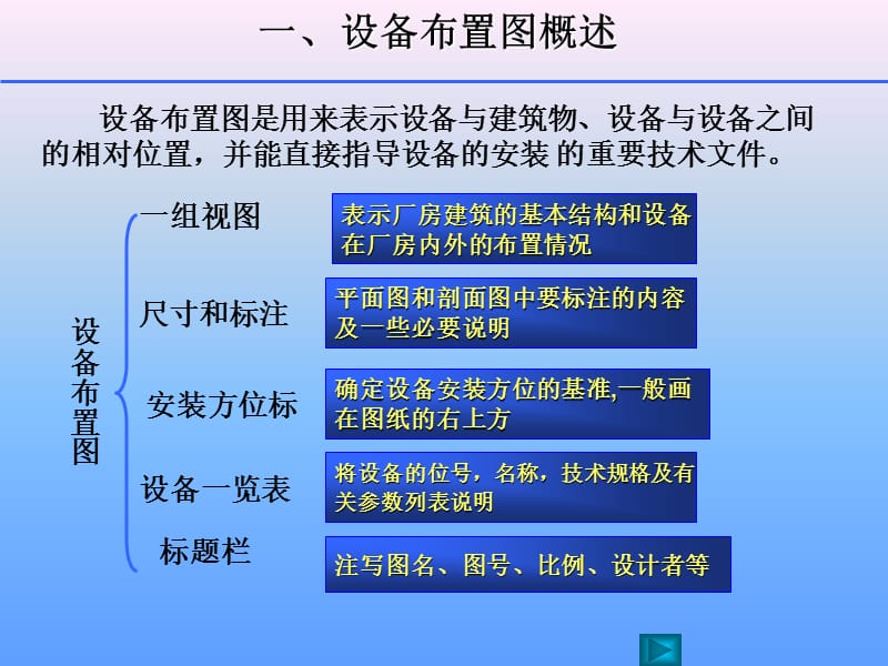 设备布置图CAD资料.ppt_第2页