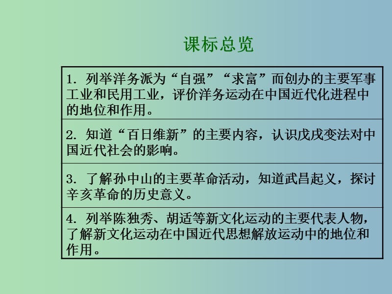 中考历史总复习 第一部分 教材知识梳理 模块一 中国近代史 主题二 近代化的探索课件 北师大版.ppt_第2页