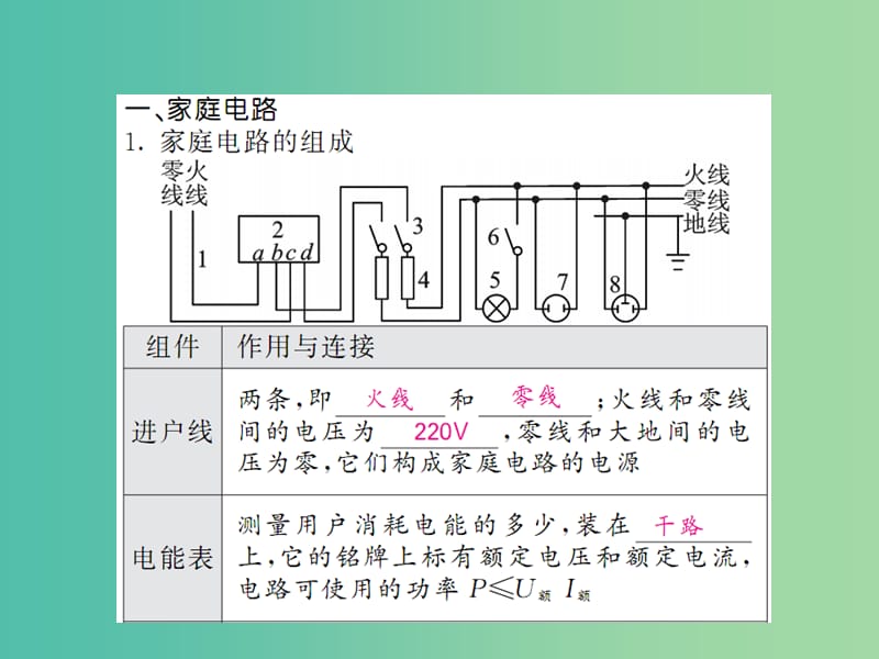 中考物理 第十九章 生活用电基础训练复习课件 （新版）新人教版.ppt_第2页