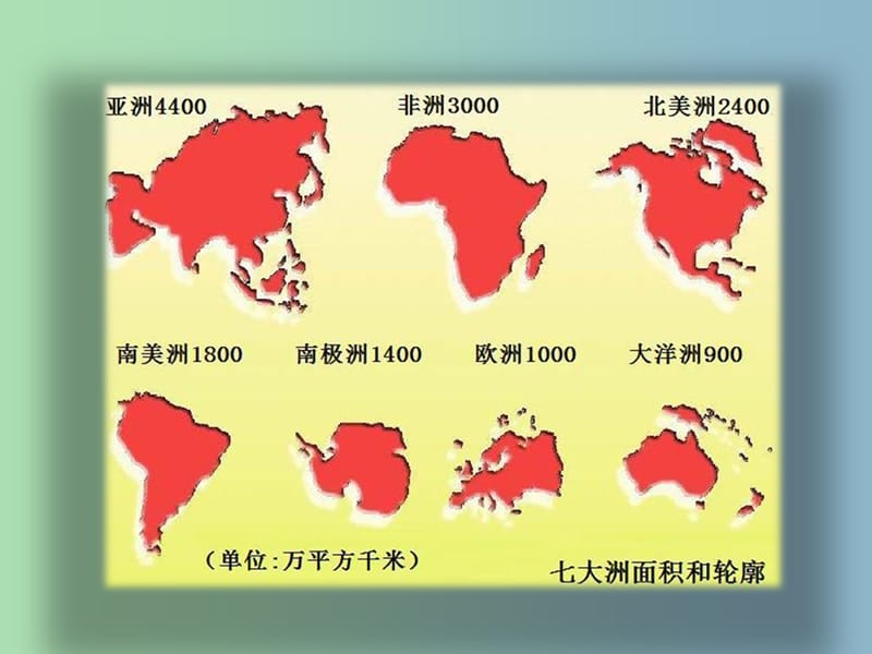 七年级地理下册 第八章 第七节 澳大利亚课件 湘教版.ppt_第2页