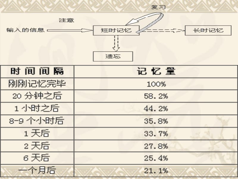 英语学习方法幻灯片.ppt_第1页