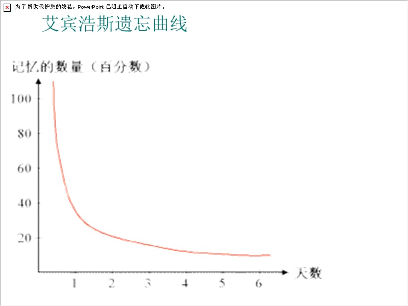 英语学习方法幻灯片.ppt_第2页