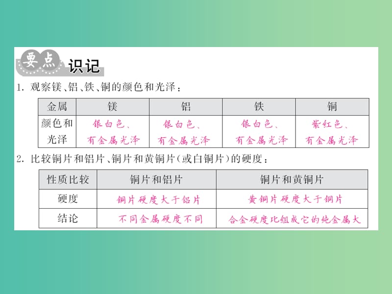 九年级化学下册 第八单元 实验活动4 金属的物理性质和某些化学性质课件 新人教版.ppt_第3页