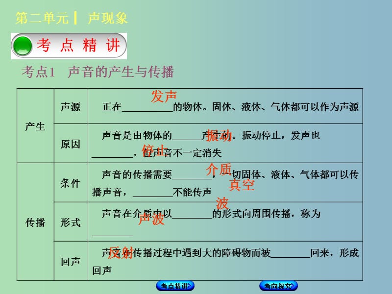 中考物理复习第二单元声现象第2课时声现象课件.ppt_第2页