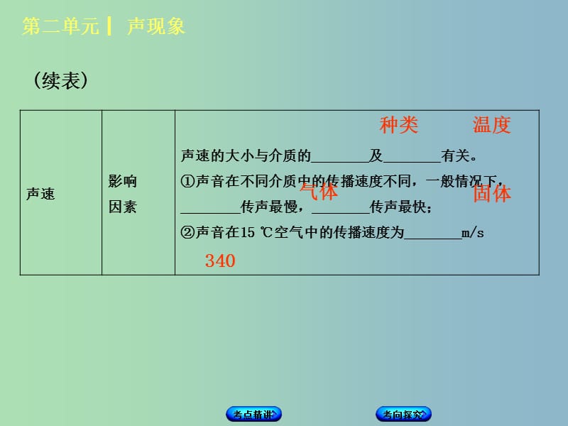 中考物理复习第二单元声现象第2课时声现象课件.ppt_第3页