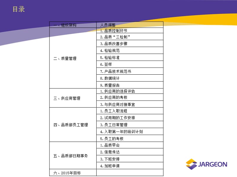 2017年企业品质管理规划.ppt_第2页