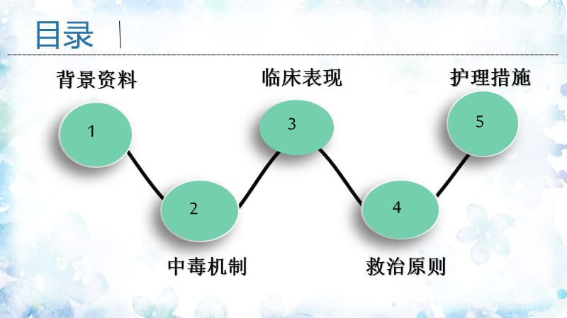 急诊科小讲课PPT.ppt_第3页