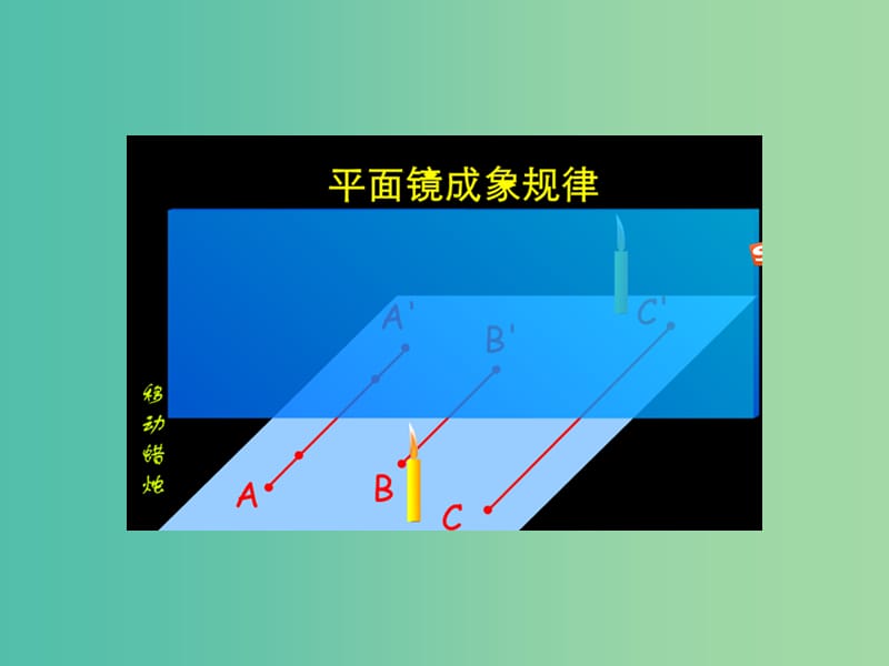 八年级物理上册 4.3 平面镜成像课件1 （新版）新人教版.ppt_第3页