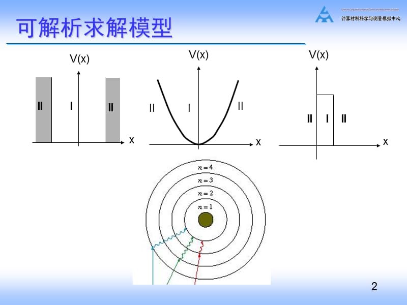 量子力学微扰理论.ppt_第2页