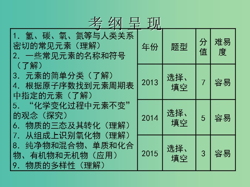 中考化学 第二部分《物质构成的奥秘》第11课 元素 物质的分类复习课件.ppt_第2页