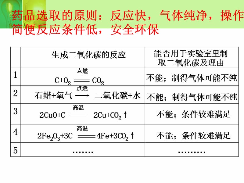 九年级化学上册 8.3《二氧化碳的实验室制法》课件 （新版）北京课改版.ppt_第3页