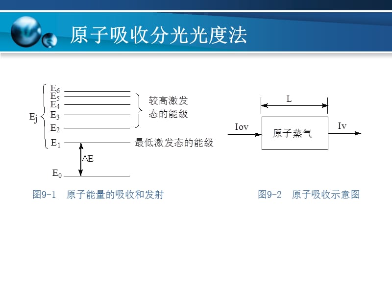 食物(原子吸收法).ppt_第2页