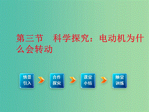 九年級(jí)物理全冊(cè) 第17章 從指南針到磁浮列車 第3節(jié) 科學(xué)探究 電動(dòng)機(jī)為什么會(huì)轉(zhuǎn)動(dòng)課件2 （新版）滬科版.ppt