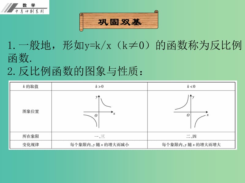 中考数学冲刺复习 第19章 反比例函数课件 新人教版.ppt_第3页