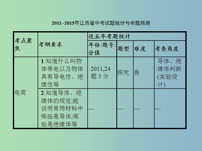 中考物理总复习 第五单元 电路 欧姆定律 电功率 第14讲 电流和电路课件.ppt_第3页