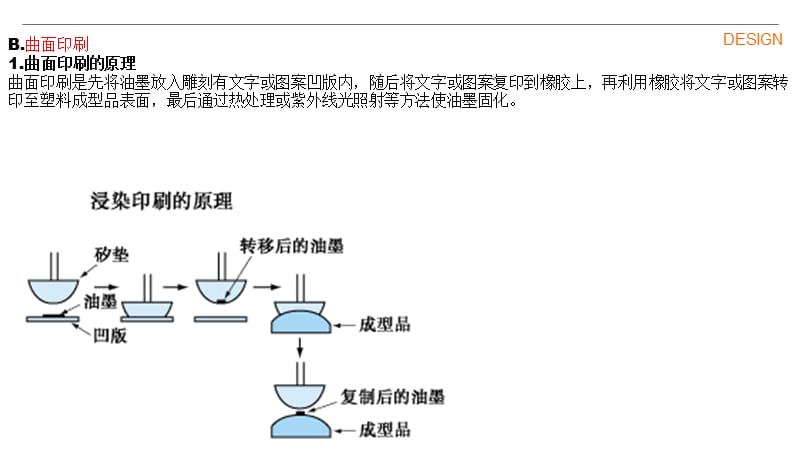 ID表面处理工艺大全.ppt_第3页