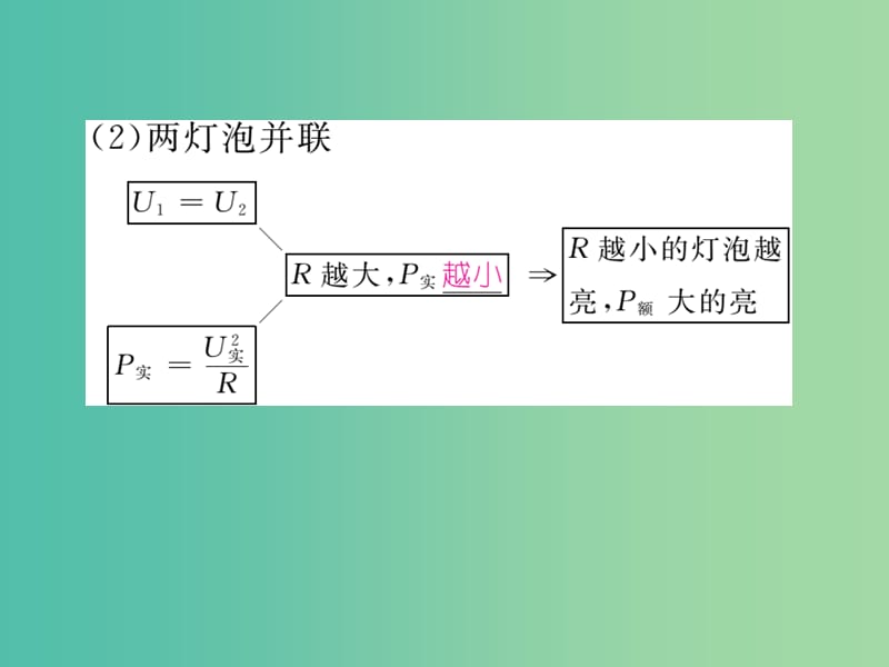 九年级物理全册 第18章 电功率 小专题一 灯泡亮暗问题课件 （新版）新人教版.ppt_第3页