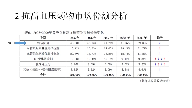 高血压药物市场分析报告.ppt_第3页