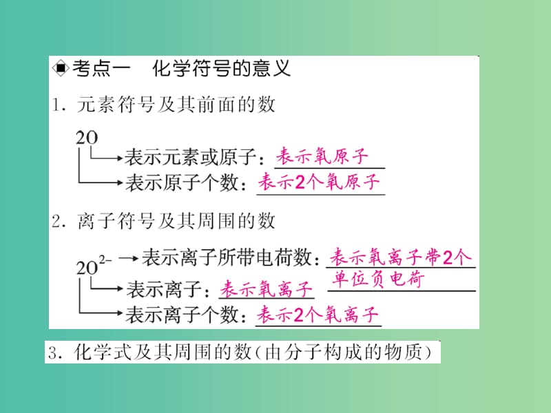 中考化学第二轮复习 专题训练 提升能力 专题一 化学用语教学课件 新人教版.ppt_第2页