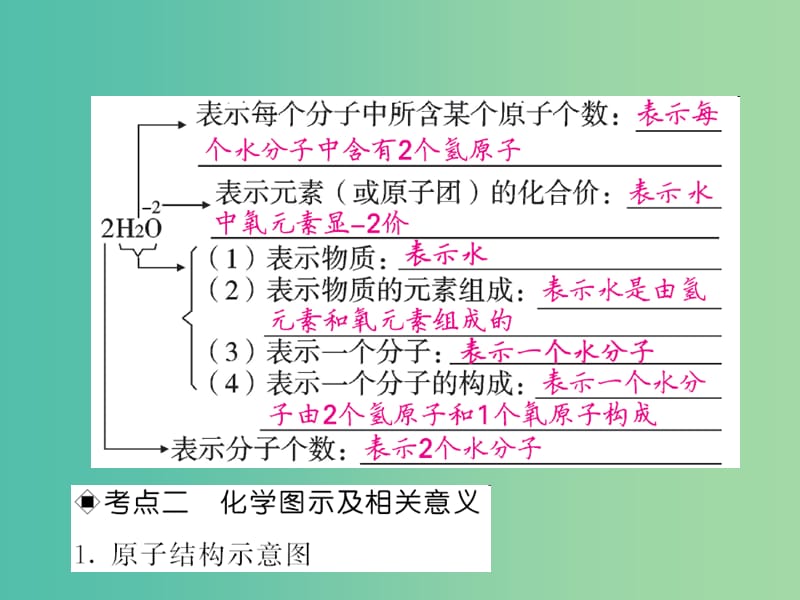 中考化学第二轮复习 专题训练 提升能力 专题一 化学用语教学课件 新人教版.ppt_第3页