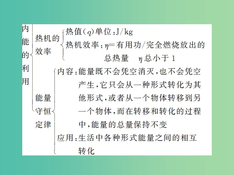 九年级物理全册 单元复习2 内能的利用课件 （新版）新人教版.ppt_第3页