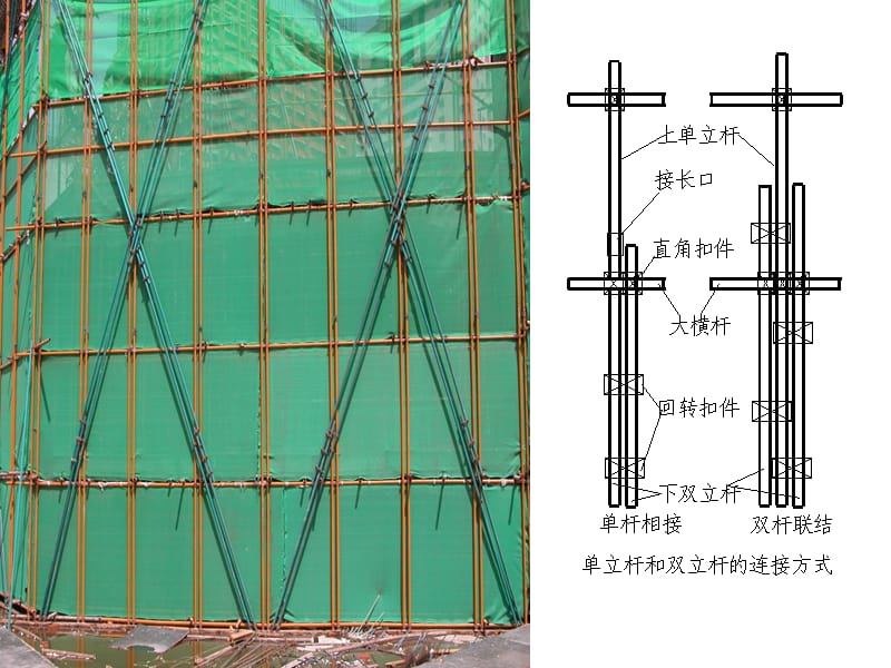 《扣件式钢管脚手架安全技术规范》.ppt_第3页