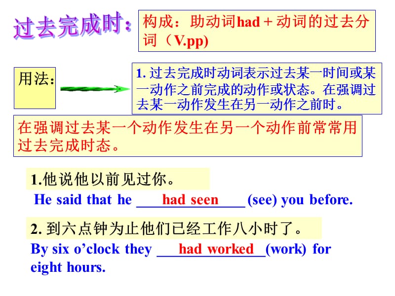 英语《过去完成时》PPT课件.ppt_第2页