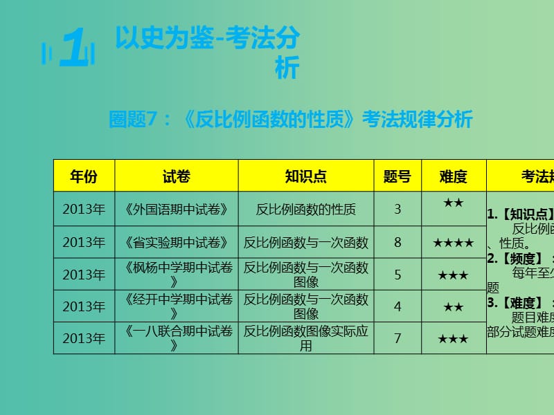 九年级数学上学期期中圈题7 反比例函数的性质课件 北师大版.ppt_第3页