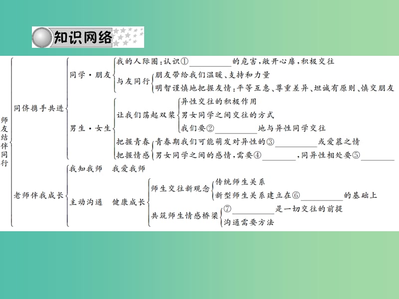 中考政治 备考集训 第一篇 系统复习 第十讲 师友结伴同行课件 新人教版.ppt_第3页