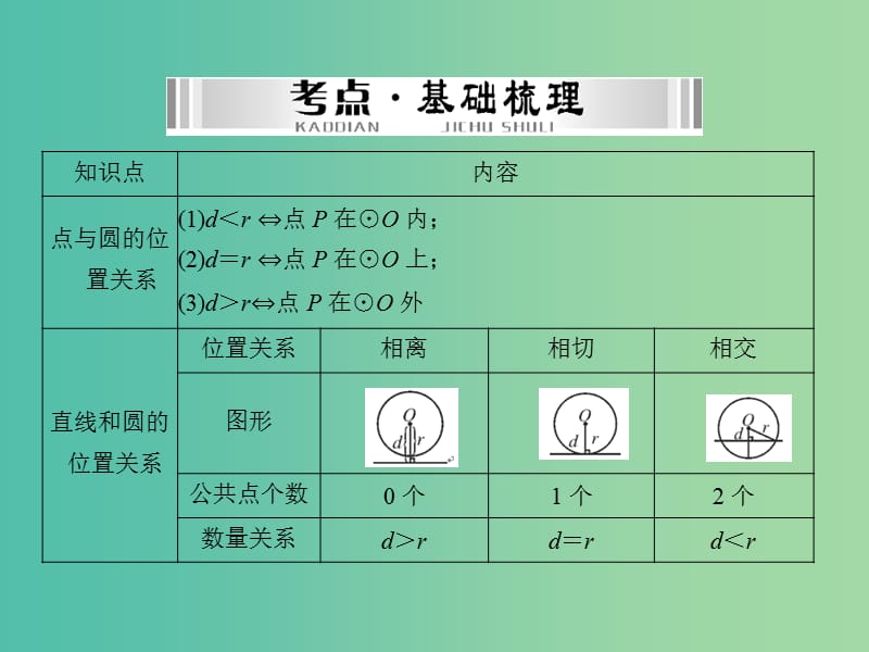 中考数学 第一部分 第四章 图形的认识 第4讲 第2课时 与圆有关的位置关系课件.ppt_第3页