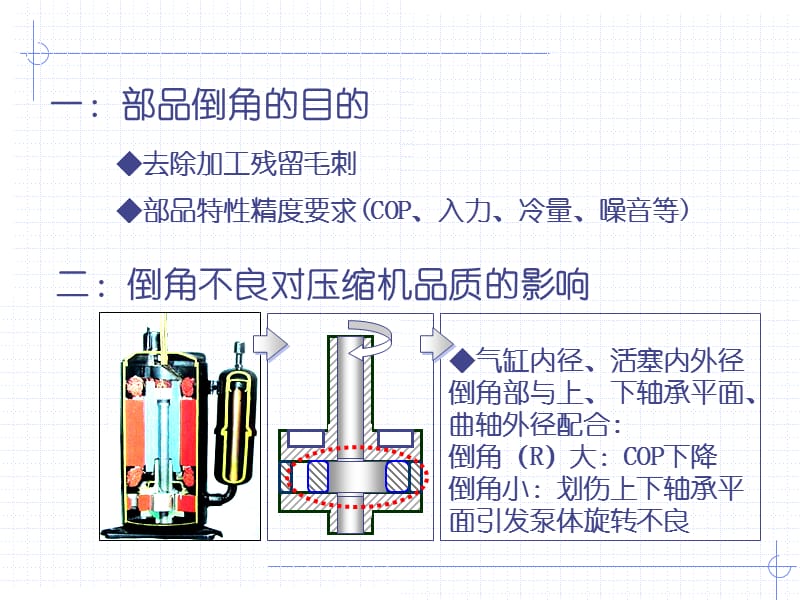 机械加工倒角知识.ppt_第2页