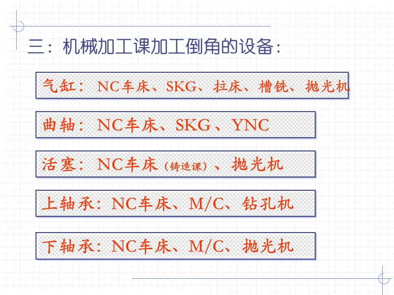 机械加工倒角知识.ppt_第3页