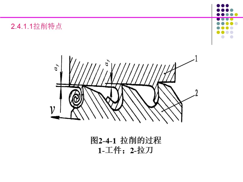 《拉刀基本知识》PPT课件.ppt_第2页