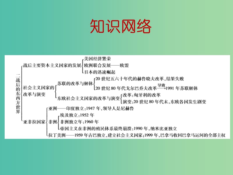 中考历史一轮复习 第二十三讲 二战后的东西方世界课件 新人教版.ppt_第3页