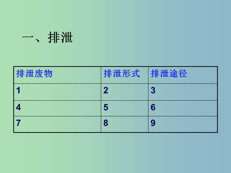 七年级生物下册 第五章 第一节 尿的形成与排出课件2 新人教版.ppt_第2页