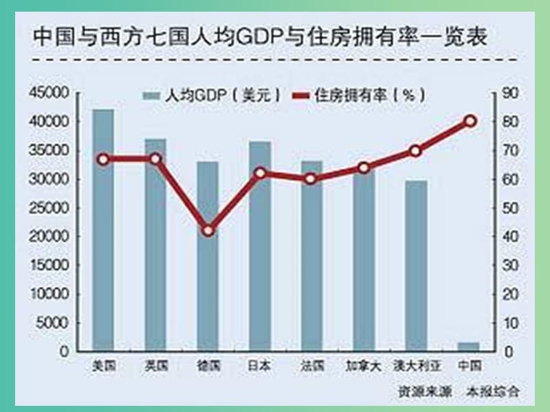 九年级政治全册 第一单元 第四课 第2框 社会主义初级阶段课件 北师大版.ppt_第3页