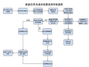 家具廠生產流程.ppt