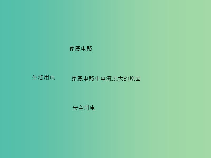 九年级物理全册 19 生活用电知识结构图课件 （新版）新人教版.ppt_第2页