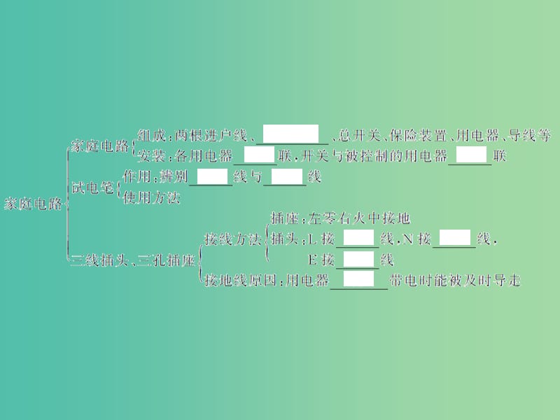 九年级物理全册 19 生活用电知识结构图课件 （新版）新人教版.ppt_第3页