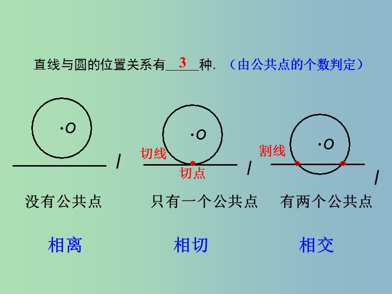 九年级数学下册 3.1 直线与圆的位置关系课件3 浙教版.ppt_第3页